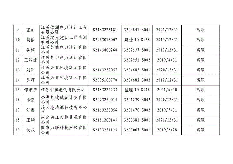 江蘇二級結構工程師在哪個網站注冊江蘇二級結構工程師  第1張