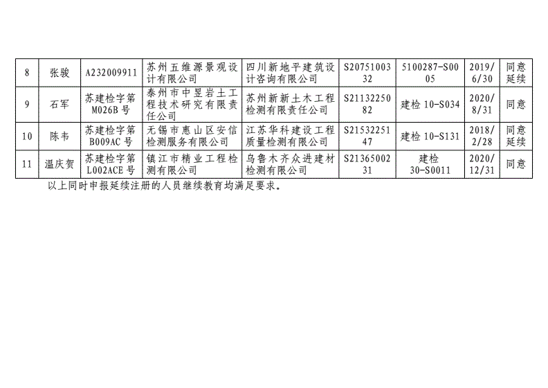 江蘇二級結構工程師在哪個網站注冊江蘇二級結構工程師  第2張