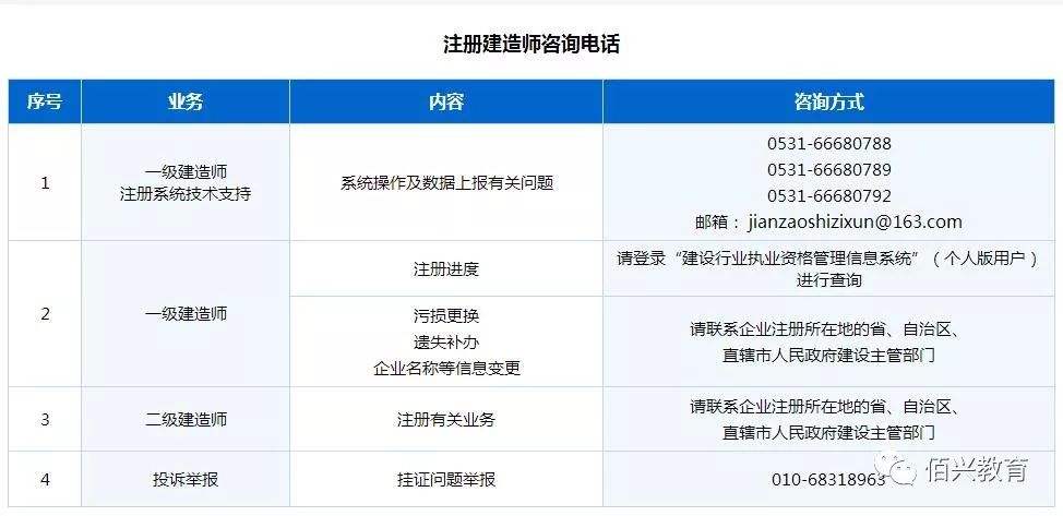 湖北二建個人登錄系統,湖北二級建造師注冊  第1張