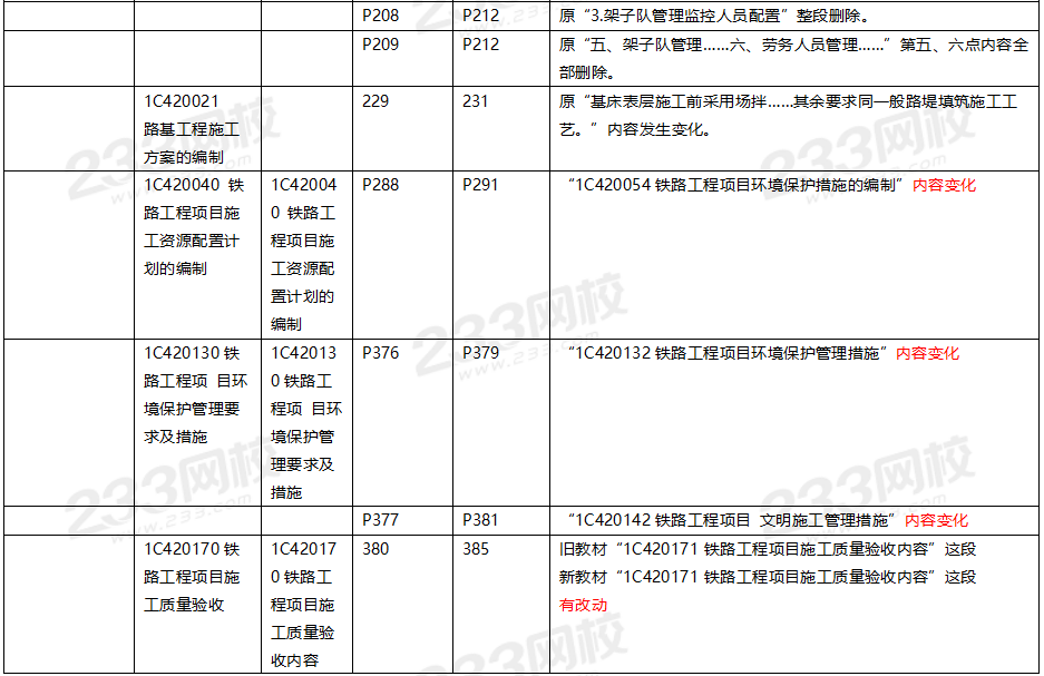 鐵路一級建造師掛靠費一級建造師鐵路課件  第2張