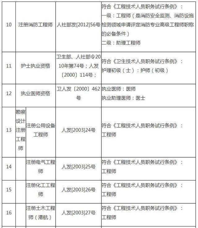 結構工程師新年祝福的簡單介紹  第2張