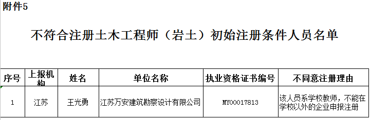 巖土工程師幾月份報名巖土工程師執業印章  第2張