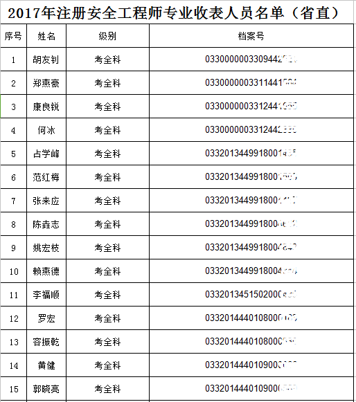 2021年安全工程師成績,安全工程師成績查詢時間  第1張