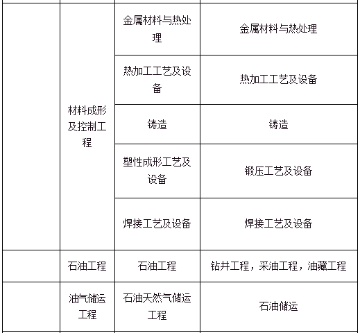 一級建造師市政工程報名條件一級建造師市政工程值錢還是機電值錢  第2張