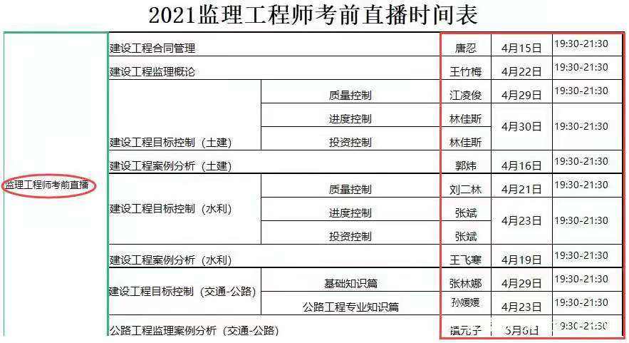 湖南水利監理工程師水利水電協會繼續教育  第1張