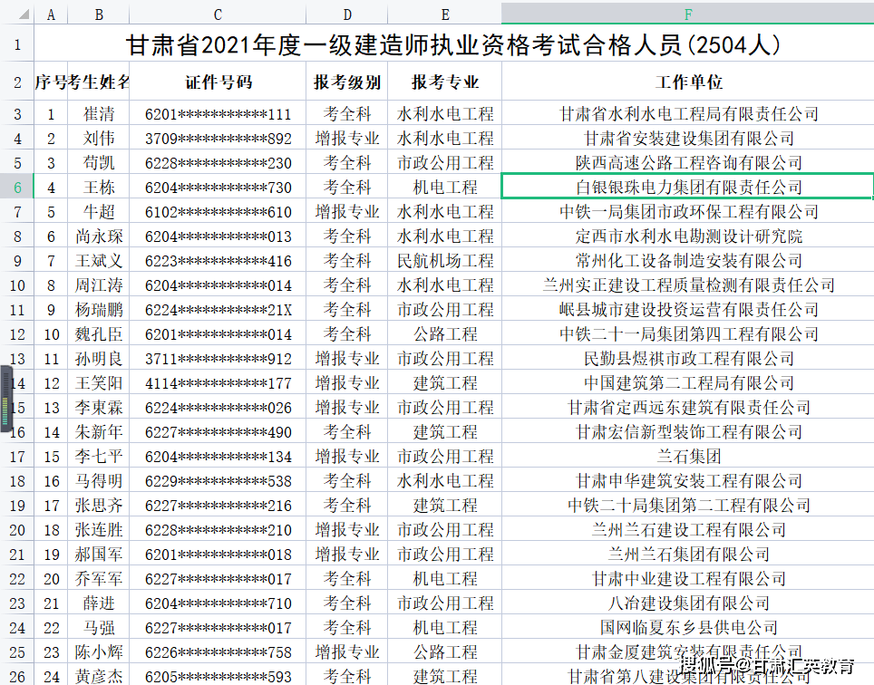 包含甘肅注冊安全工程師報名的詞條  第1張