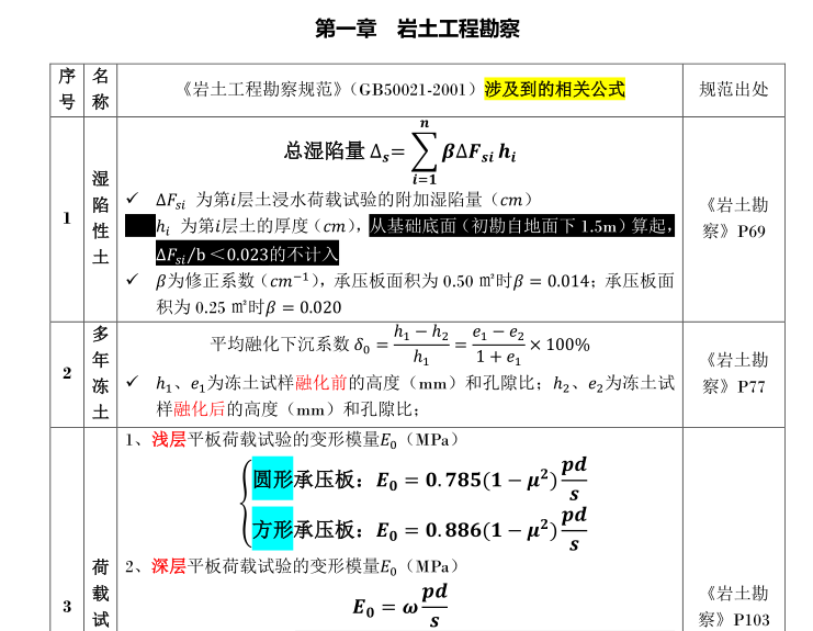 關于注冊巖土工程師免賠培訓資料的信息  第1張