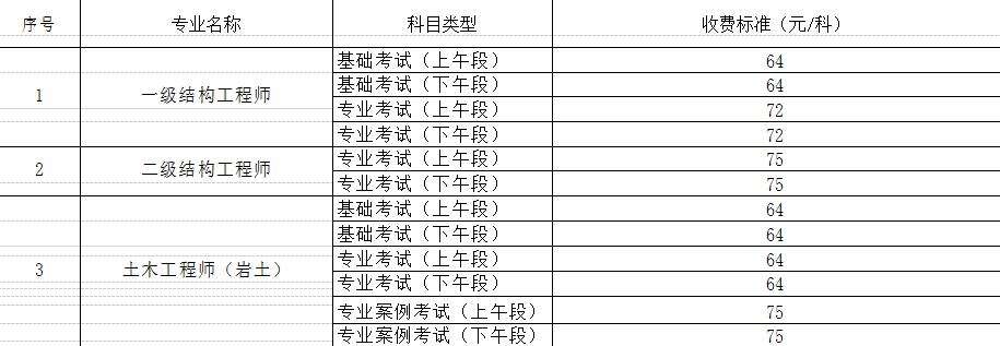 包含技術工程師月薪與結構工程師的詞條  第2張