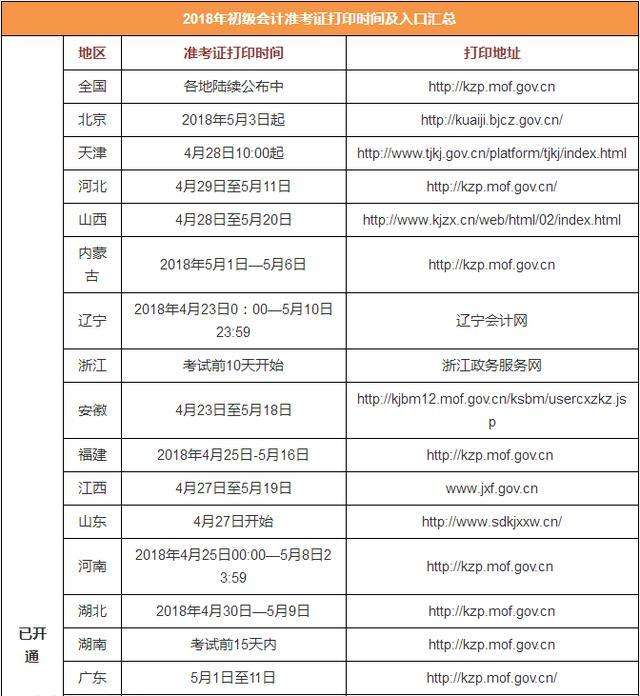 包含新疆一級(jí)消防工程師準(zhǔn)考證打印時(shí)間的詞條  第1張