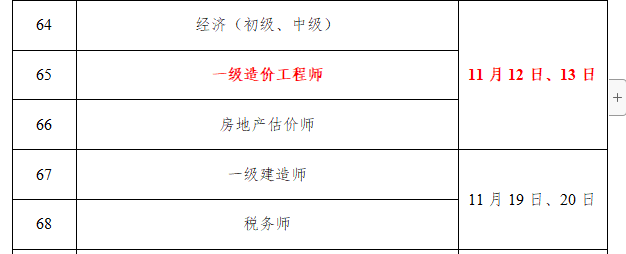 關于2022年一級造價工程師報名條件的信息  第1張