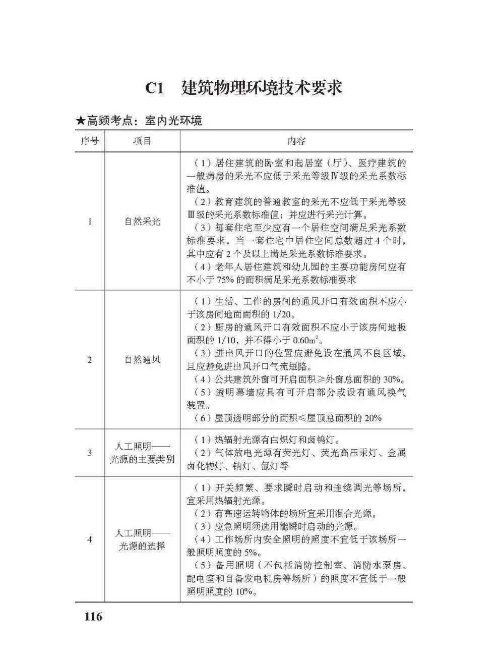 機電工程二級建造師考試試題機電工程二級建造師證有什么用  第2張