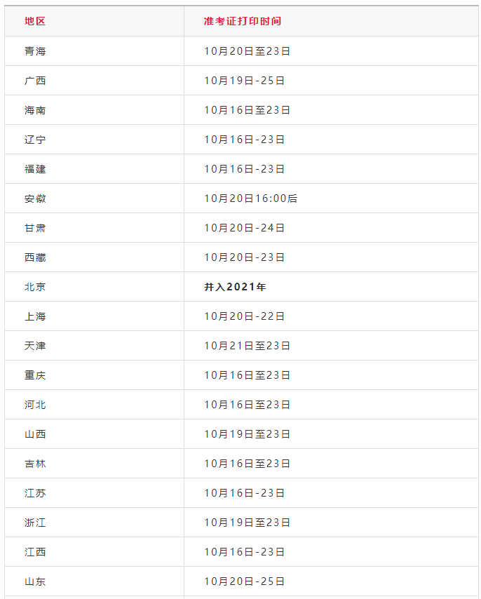 考注冊安安工程師沒涂準考證號,河北造價工程師準考證打印  第1張