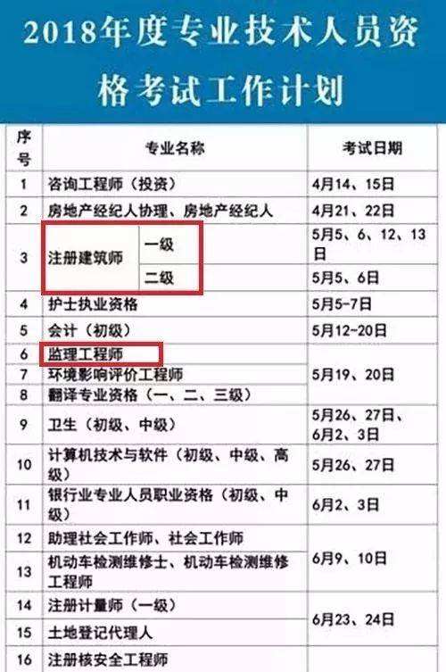 一級建造師報考及考試時間,2019一級建造師考試時間  第2張