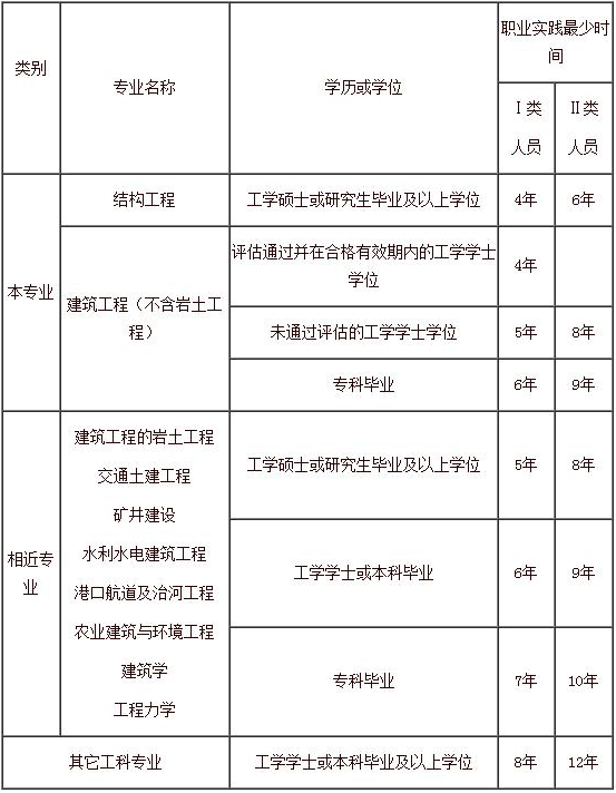 結構工程師報名官網,一級注冊結構報名時間  第1張