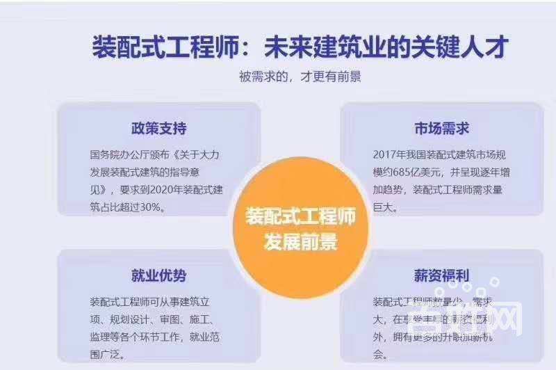 bim工程師有技術含量嗎的簡單介紹  第2張