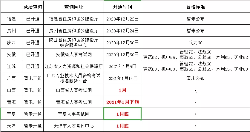 陜西建設廳綜合服務中心,陜西省二級建造師查詢  第2張