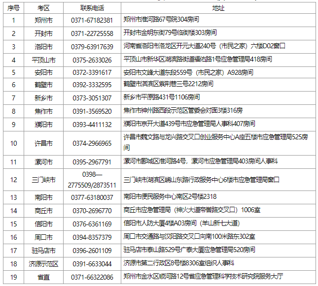 安全工程師工資待遇安全工程師證是個騙局  第1張