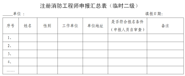 包含注冊(cè)二級(jí)消防工程師通過(guò)率的詞條  第2張