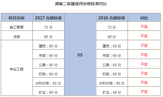 造價工程師分數線造價工程師分專業嗎  第2張