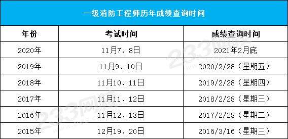 湖南結(jié)構(gòu)工程師成績(jī)查詢的簡(jiǎn)單介紹  第2張