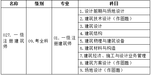 包含國家注冊二級建造師報名條件的詞條  第1張