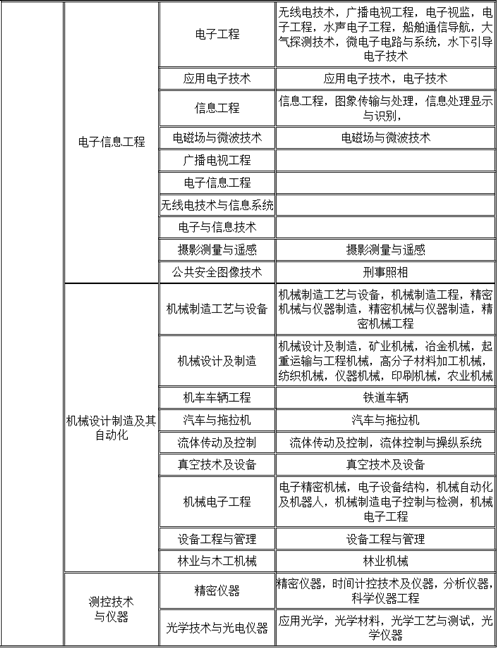 造價(jià)工程師信息查詢,一級(jí)造價(jià)工程師值錢不  第2張