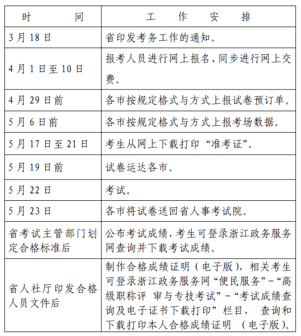 包含四川中級安全工程師證書領取的詞條  第1張