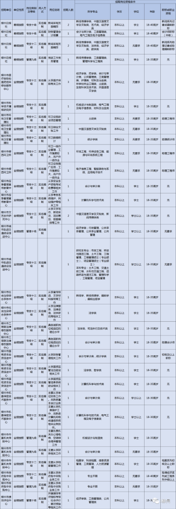 柳州建筑工程集團有限公司官網招聘柳州有哪些公司招聘結構工程師  第1張