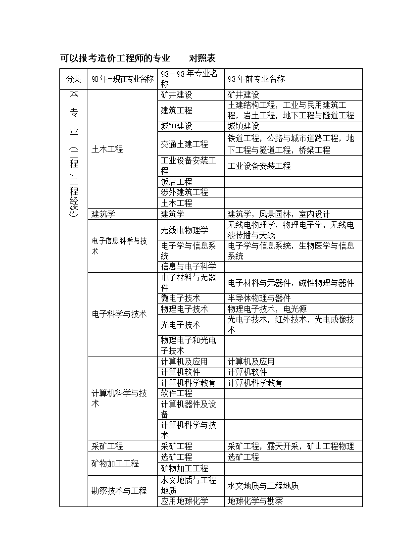 造價工程師及造價什么是的簡單介紹  第1張