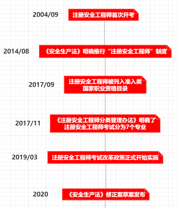 注冊安全工程師下載,2022注冊安全工程師  第2張