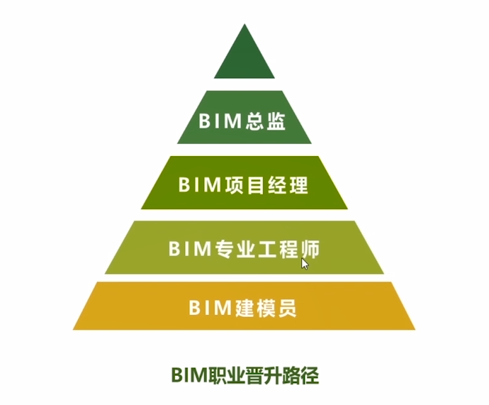 注冊電氣工程師薪酬待遇,北京bim工程師薪資  第1張