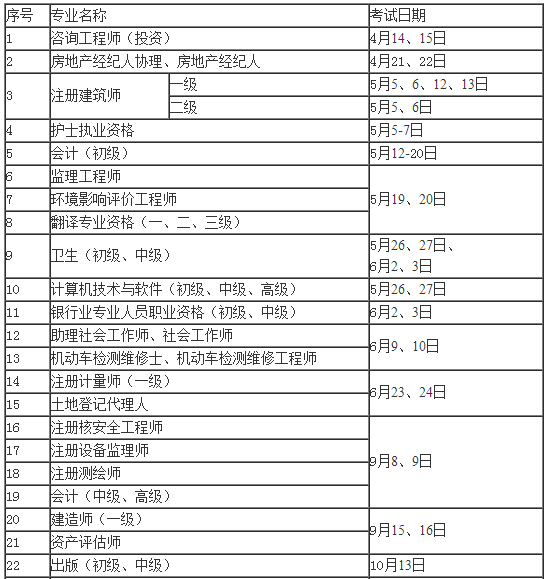 一級注冊結(jié)構(gòu)工程師考試安排的簡單介紹  第2張