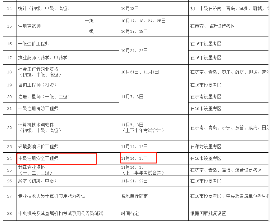 四川注冊安全工程師報名入口官網四川注冊安全工程師報名條件  第1張