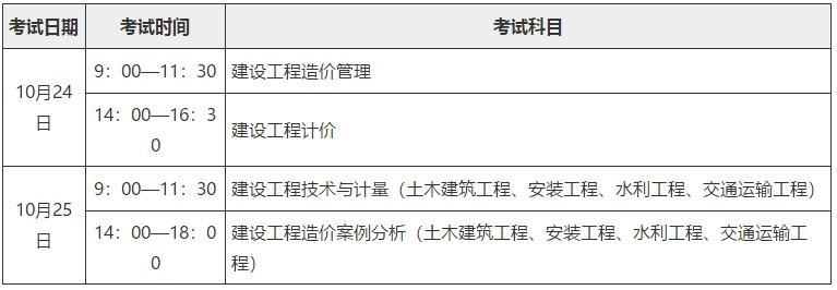 零基礎造價師培訓網課,造價工程師非專業嗎  第2張