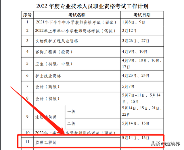 監理工程師改革新政策建設部注冊監理工程師考試  第2張