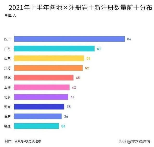 巖土工程師有多難考巖土工程師注冊有多少人  第4張