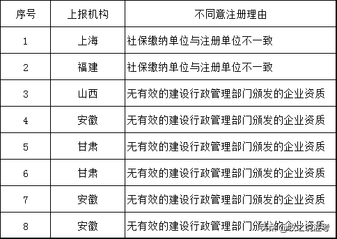 巖土工程師有多難考巖土工程師注冊有多少人  第6張