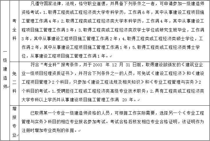 關于一級建造師網上報名條件的信息  第1張