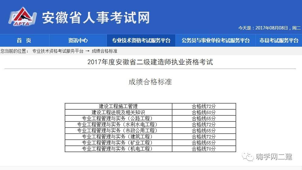 二級建造師考試報名官網,二級建造師考試報名費  第1張