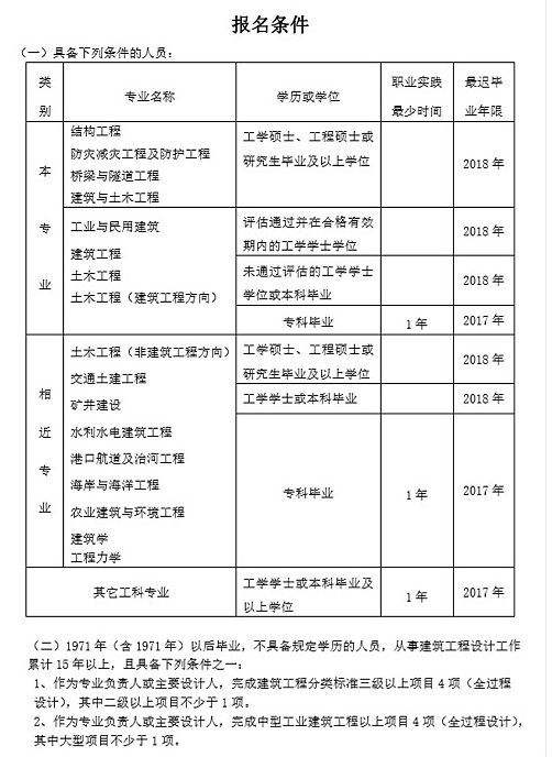 關于燈具結構工程師考核標準的信息  第1張