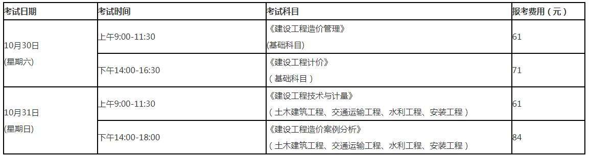 造價工程師考試報名費用的簡單介紹  第2張