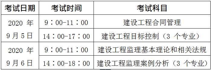 監理工程師報考條件是什么,監理工程師報考單位  第1張