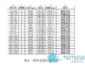 bim工程師明細表bim工程師證書有用嗎  第1張