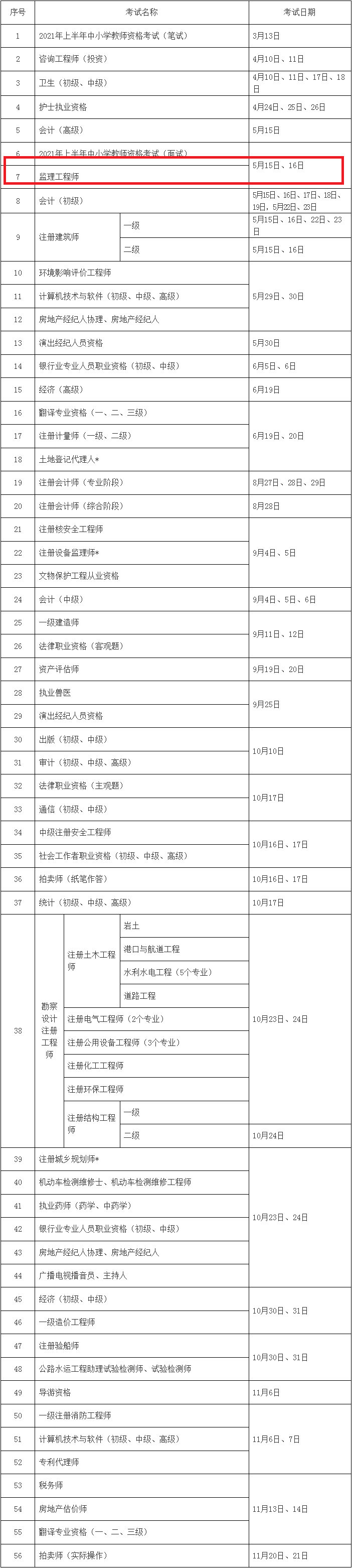 2021年監理工程師考試報名時間監理工程師考試時間2021  第1張