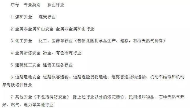 消防工程師報考條件及專業要求,消防安全工程師報名條件  第1張