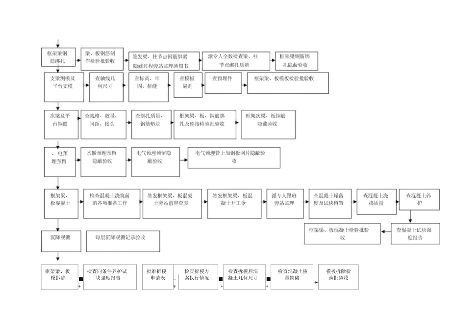 廣東監(jiān)理工程師培訓(xùn)流程的簡(jiǎn)單介紹  第2張