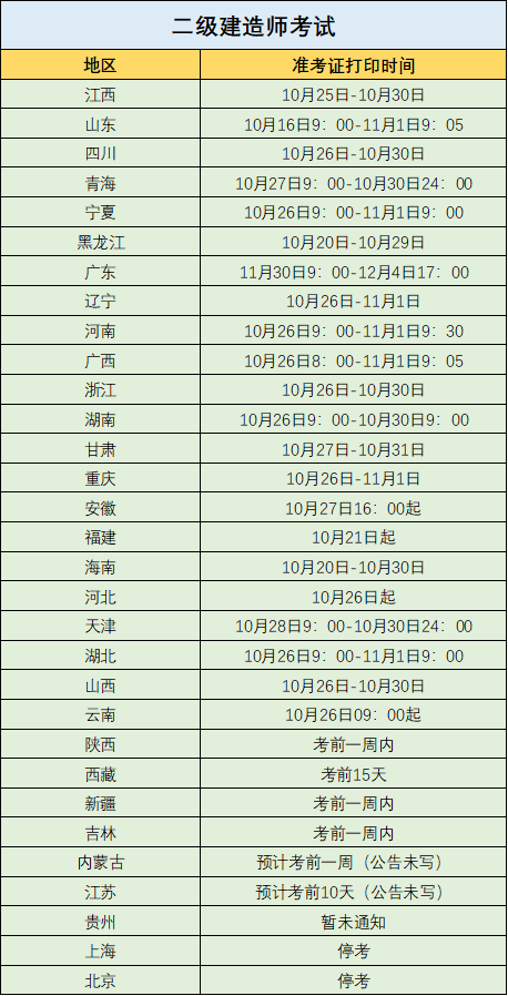 關于陜西二級建造師準考證打印時間的信息  第1張