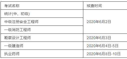 關于二級注冊結構工程師變更的信息  第1張