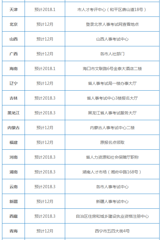 天津二級建造師報(bào)名時(shí)間2022天津二級建造師報(bào)考時(shí)間  第2張