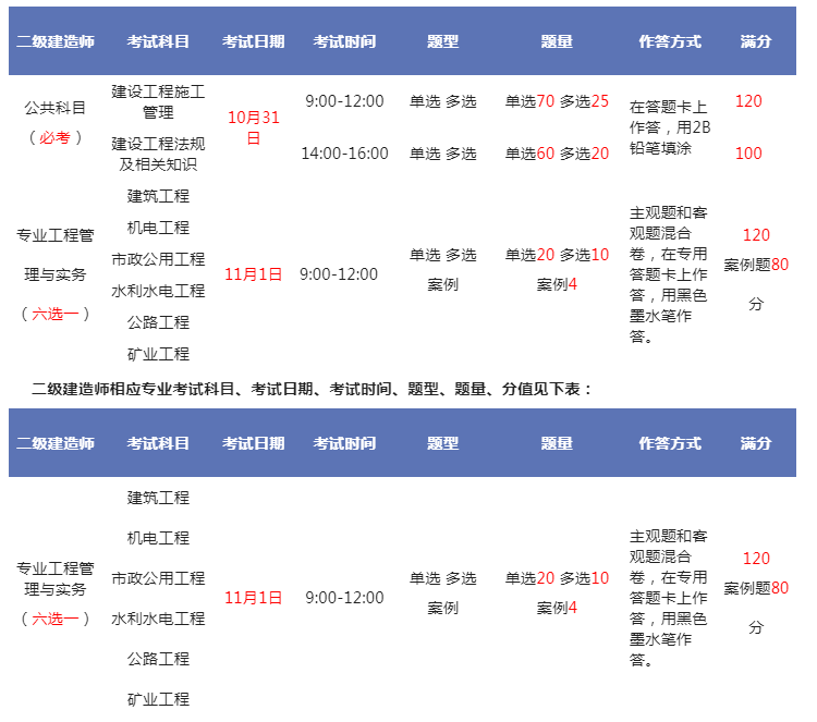 二級(jí)建造師市政教學(xué)視頻的簡(jiǎn)單介紹  第2張